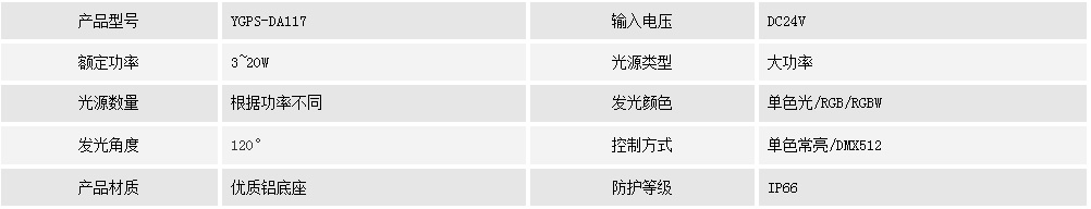 點光源    YGPS-DA117(圖1)